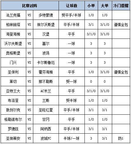 [新浪彩票]足彩第25154期大势：沃尔夫斯堡主胜