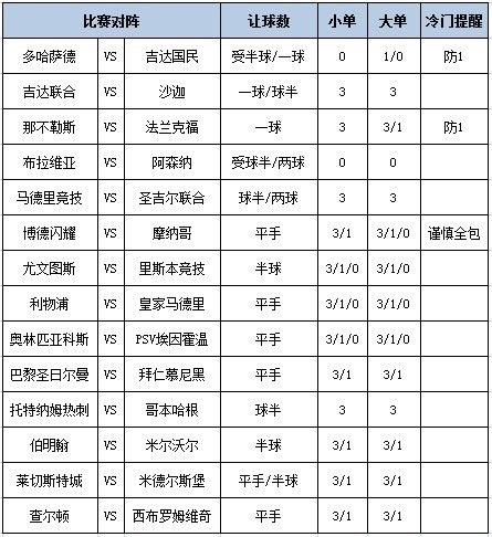 [新浪彩票]足彩第25160期大势：大巴黎无惧拜仁