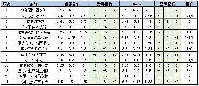 盈亏指数