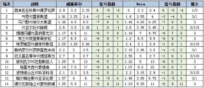 盈亏指数