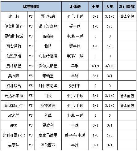 [新浪彩票]足彩第25041期大势：皇马客战防平