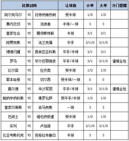 [新浪彩票]足彩第25034期大势：皇家社会坐和望赢