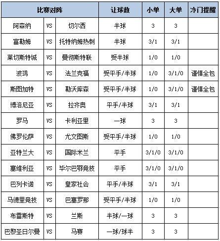 [新浪彩票]足彩第25042期大势：阿森纳击退劲敌