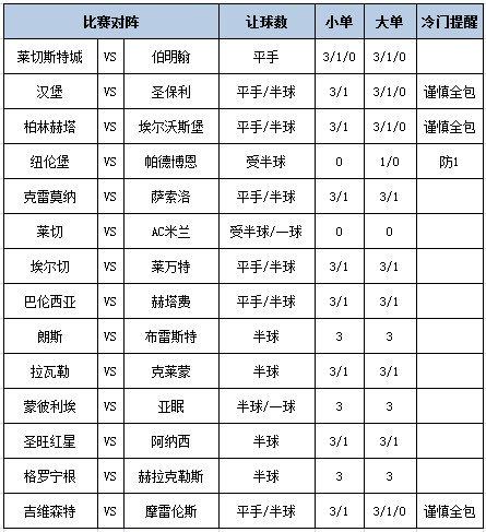 足彩大势