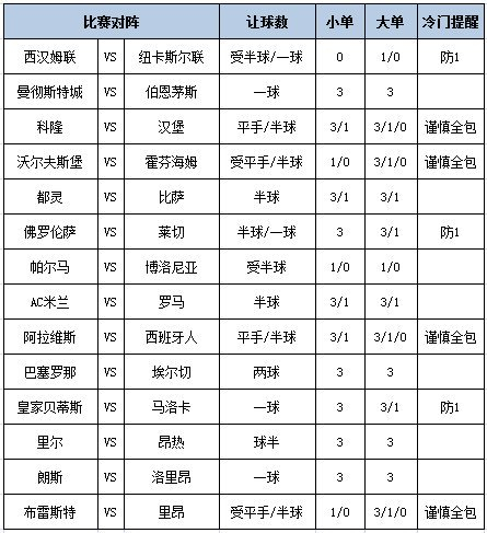 [新浪彩票]足彩第25158期大势：AC米兰坐和望赢