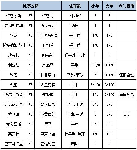[新浪彩票]足彩第25190期大势：曼城皇马可作胆