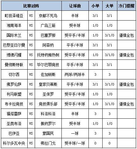 [新浪彩票]足彩第25072期大势：大巴黎坐和望赢