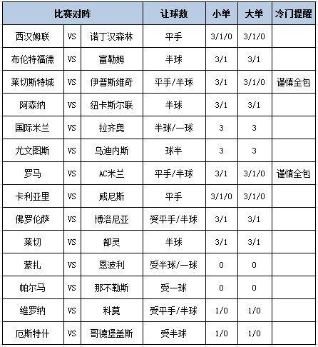 足彩大势