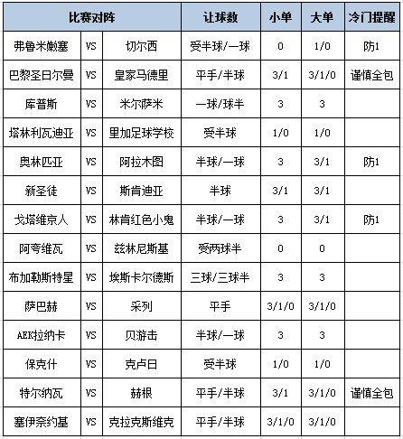 [新浪彩票]足彩第25097期大势：切尔西谨慎防平