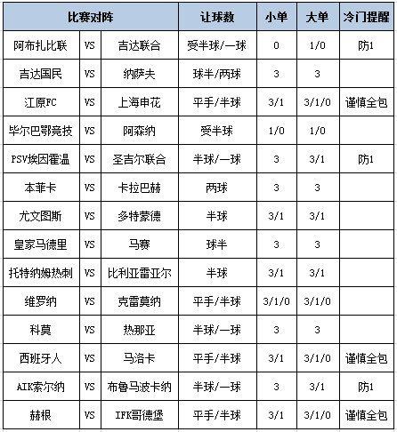 [新浪彩票]足彩第25132期大势：阿森纳客战防平