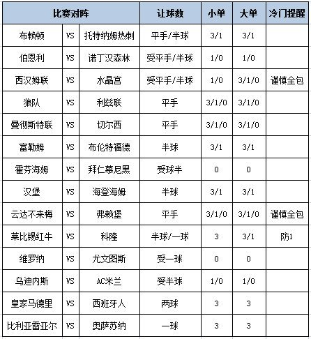 [新浪彩票]足彩第25135期大势：富勒姆坐和望赢