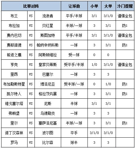 [新浪彩票]足彩第25150期大势：费耶诺德需防平