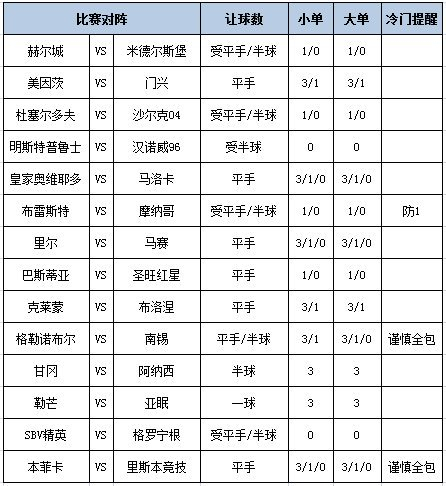 [新浪彩票]足彩第25179期大势：汉诺威96客胜可期