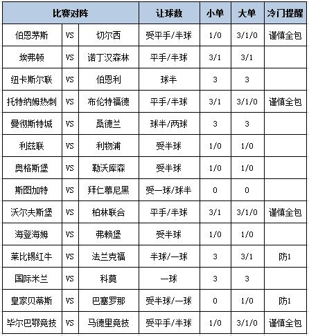 [新浪彩票]足彩第25180期大势：巴萨大单防平