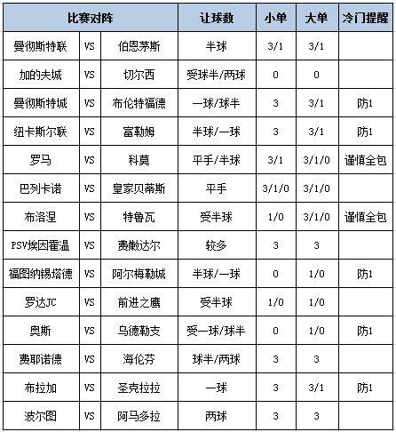 [新浪彩票]足彩第25188期大势：切尔西客胜稳胆