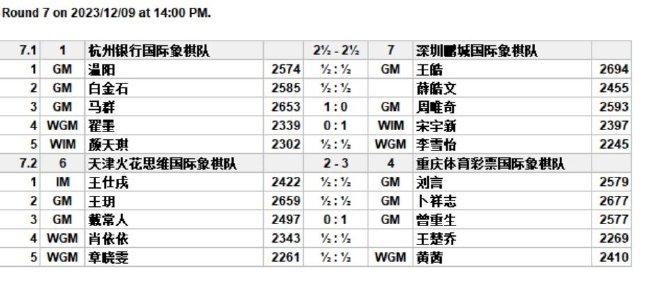 国象甲级联赛决赛首轮 冠亚军之战杭州深圳打平