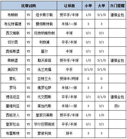 足彩大势