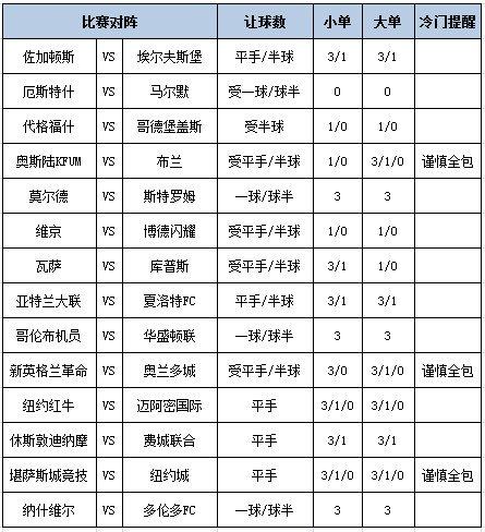 [新浪彩票]足彩第25101期大势：马尔默客胜可期