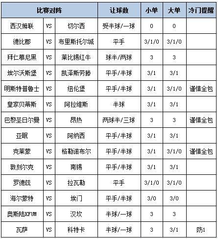 [新浪彩票]足彩第25118期大势：切尔西客胜可期