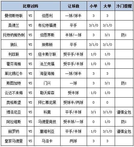 [新浪彩票]足彩第25124期大势：热刺主场防平