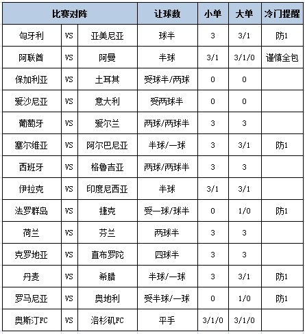 [新浪彩票]足彩第25143期大势：塞尔维亚防平