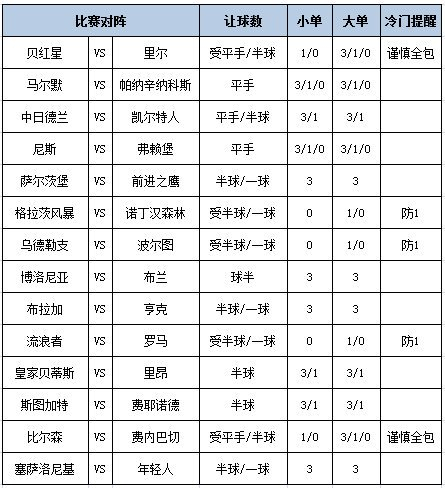 [新浪彩票]足彩第25162期大势：博洛尼亚主胜稳胆