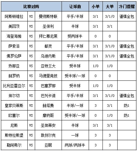 [新浪彩票]足彩第25191期大势：巴萨客战防平