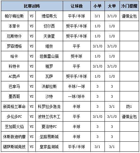 [新浪彩票]足彩第25093期大势：墨西哥稳胜沙特