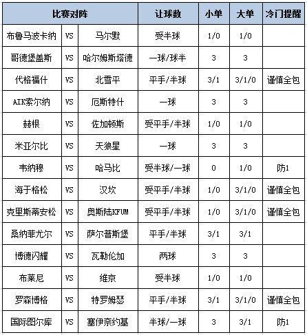 [新浪彩票]足彩第25104期大势：马尔默客战不稳