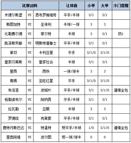 [新浪彩票]足彩第25134期大势：贝蒂斯主场防平