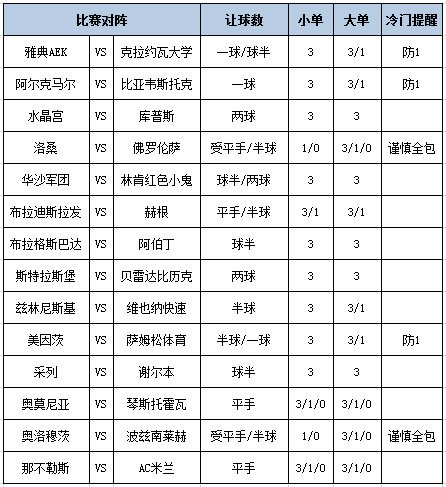 [新浪彩票]足彩第25189期大势：美因茨信心不足