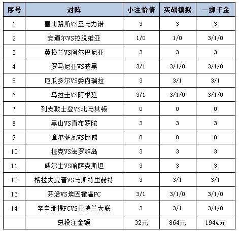 [新浪彩票]足彩25044期投注策略：威尔士主胜可期