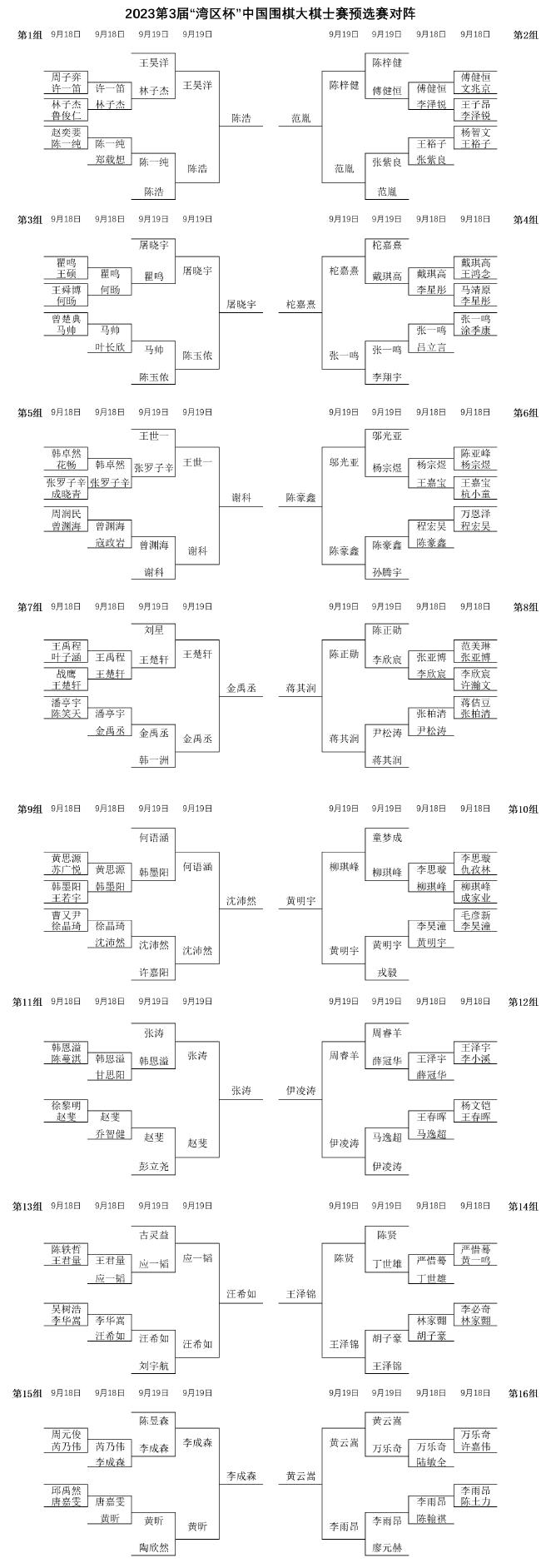 大棋士预选赛深圳宝安收官 柁嘉熹谢科等晋级本赛