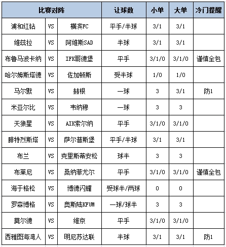[新浪彩票]足彩第25084期大势：马尔默需防平局