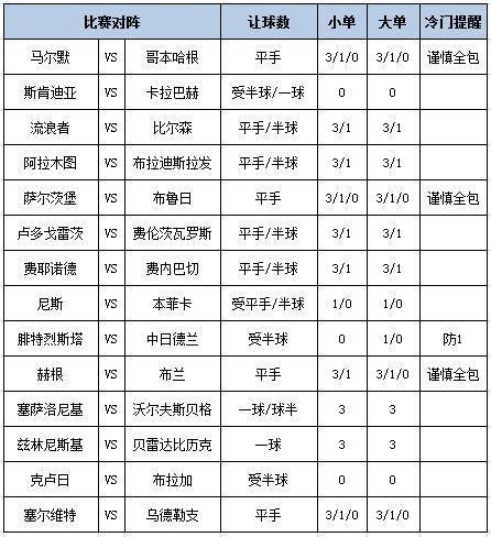 [新浪彩票]足彩第25108期大势：费耶诺德防平