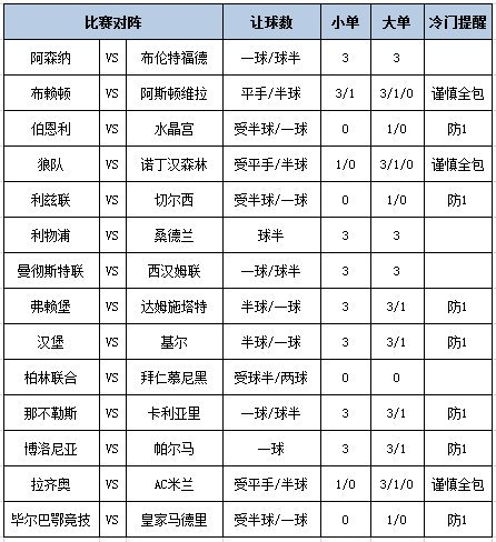 [新浪彩票]足彩第25178期大势：曼联主胜作胆