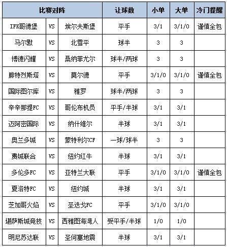 [新浪彩票]足彩第25098期大势：迈阿密国际不败