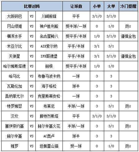 [新浪彩票]足彩第25102期大势：神户大单防平