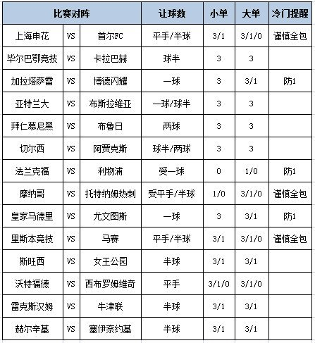 [新浪彩票]足彩第25149期大势：利物浦大单防平