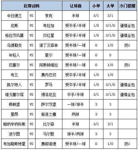 [新浪彩票]足彩第25184期大势：费耶诺德防平