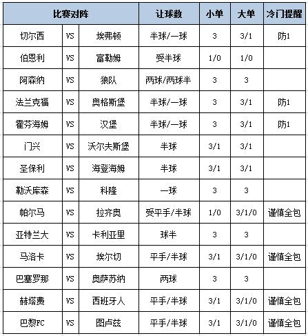 [新浪彩票]足彩第25186期大势：14场派奖1200万