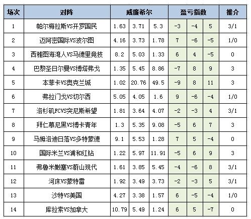盈亏指数