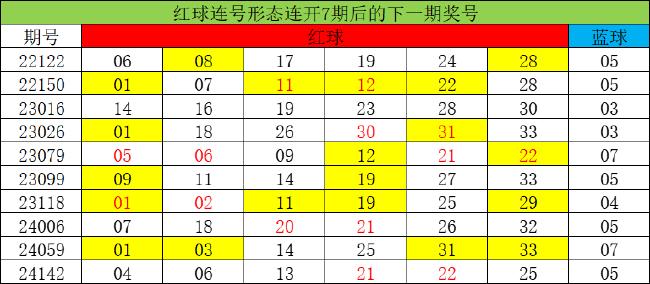 双色球1特点时隔77天再开 下期3大特征不得不防