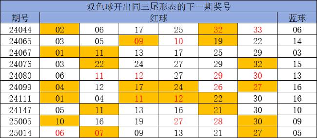 双色球下期号码初现？1形态出现概率竟高达90%