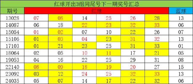 双色球0.5%特征造头奖井喷 蓝球这些冷码望解冻?