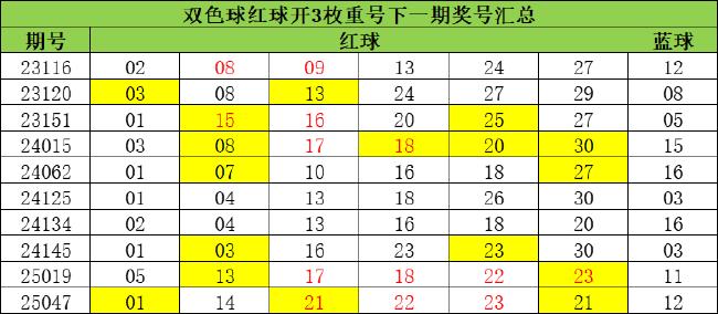 双色球4%形态今年第3次开出 下期这些特征需留意