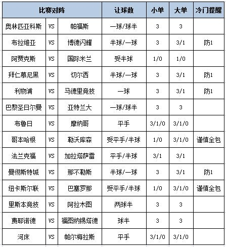 [新浪彩票]足彩第25133期大势：拜仁主场防平