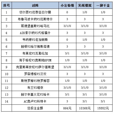 [新浪彩票]足彩25099期投注策略：奥卢主场防平