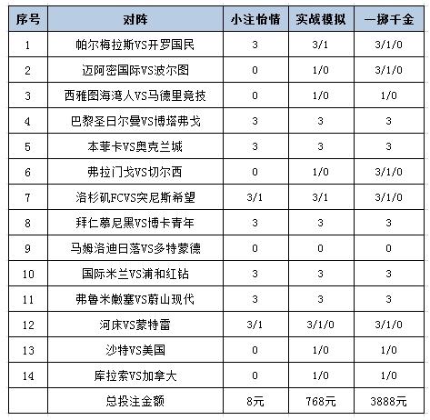 [新浪彩票]足彩25090期投注策略：美国大单防平