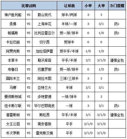 [新浪彩票]足彩第25161期大势：巴萨大单防平